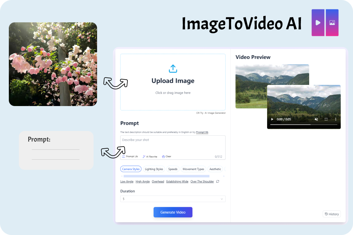 Upload Images & Add Your Prompt