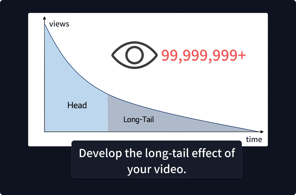 Discover Long-Tail Keywords and Trending Phrases Discover Long-Tail Keywords and Trending Phrases